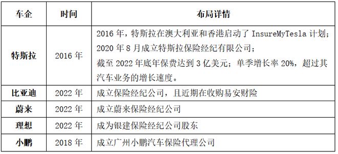 2024我國新能源車險(xiǎn)承保虧損57億元