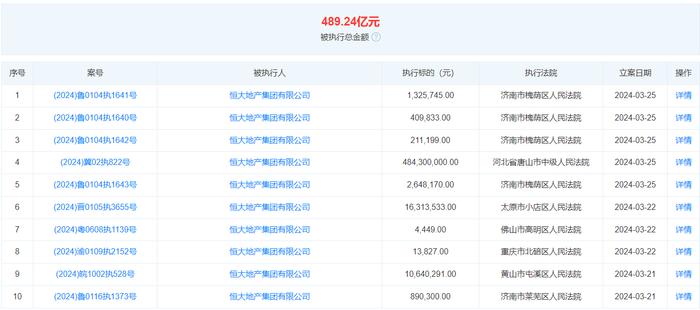 恒大地產(chǎn)等被強(qiáng)制執(zhí)行16.9億