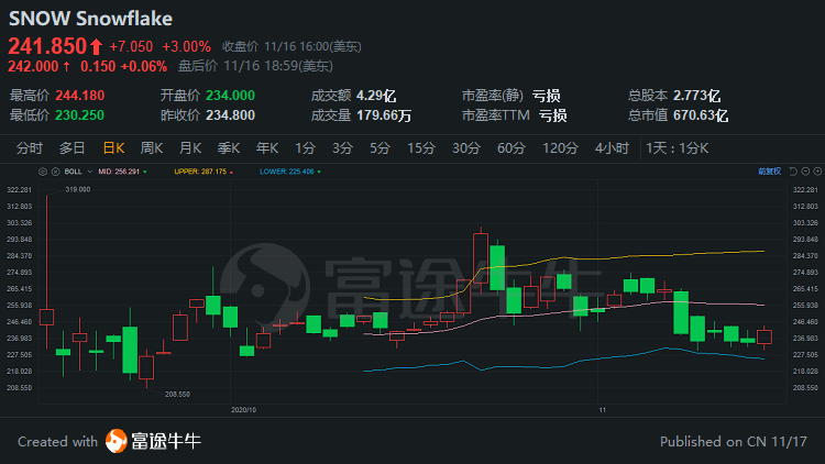 巴菲特加碼2855萬買進老牌網(wǎng)絡(luò)股票