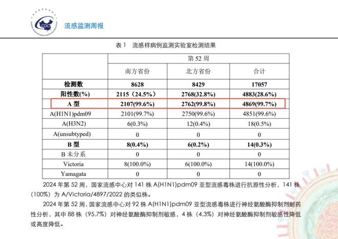 甲流乙流肺炎支原體的區(qū)別