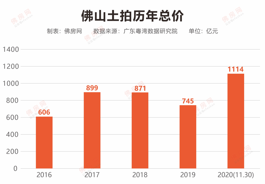 上海八批次土拍收官 攬金192.25億