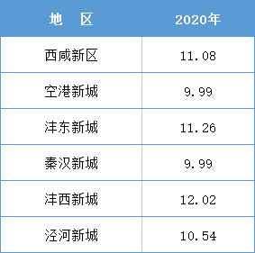 25至29歲未婚人數(shù)過(guò)半