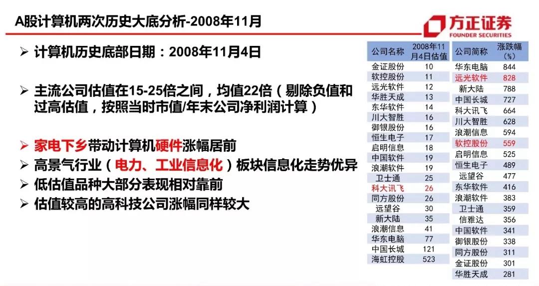 55125中國彩吧,高效性策略設(shè)計(jì)_續(xù)版31.82.30