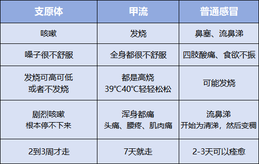 甲流乙流肺炎支原體的區(qū)別,適用設(shè)計解析_銅版47.44.30