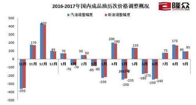 今晚加滿一箱油將多花13.5元左右,高效策略設(shè)計(jì)解析_超值版85.23.83