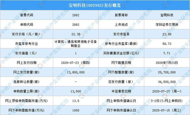 2025上海市市民價(jià)格信息指南公布,全面分析說(shuō)明_MP16.74.42