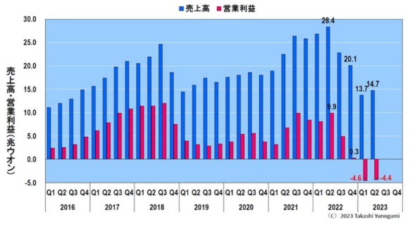 韓國網(wǎng)漫年銷售額首破2萬億韓元,迅速執(zhí)行設(shè)計(jì)方案_尊貴款92.71.39