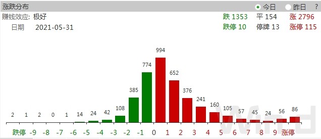 澳門(mén)今天晚上買(mǎi)什么