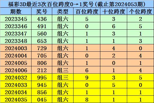 一碼一肖100準(zhǔn)今晚澳門,絕對經(jīng)典解釋定義_精英版39.66.85