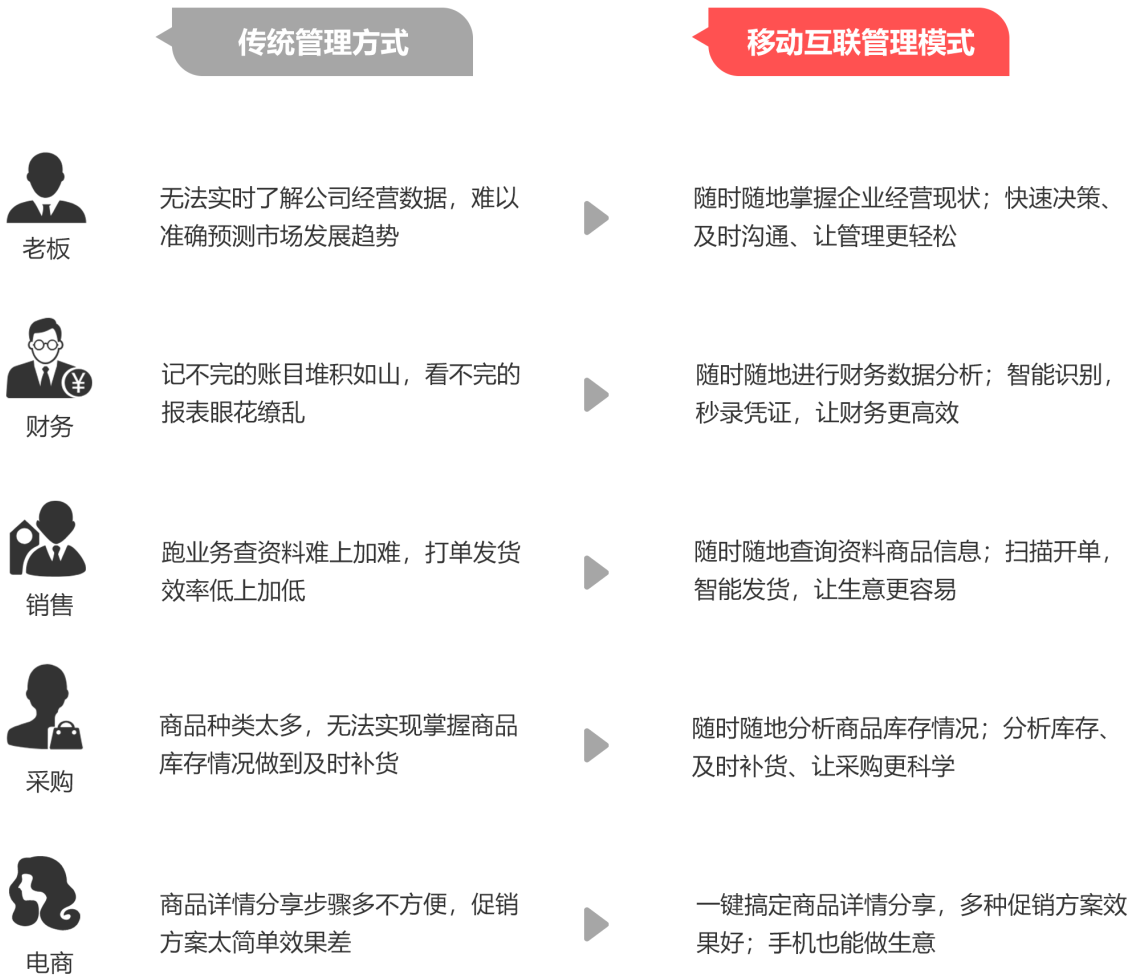 管家婆精準(zhǔn)資料大全怎么樣,迅速處理解答問題_Harmony款40.52.46