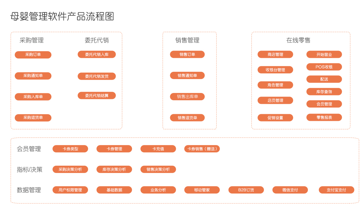 管家婆一肖資料大全,數(shù)據(jù)決策分析驅(qū)動_進階版42.72.47