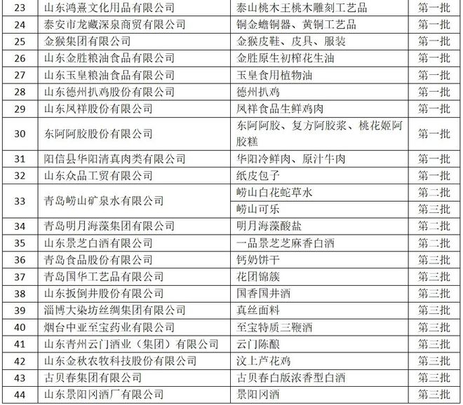 新澳門資料大全正版資料2025,專家解答解釋定義_Ultra85.55.96