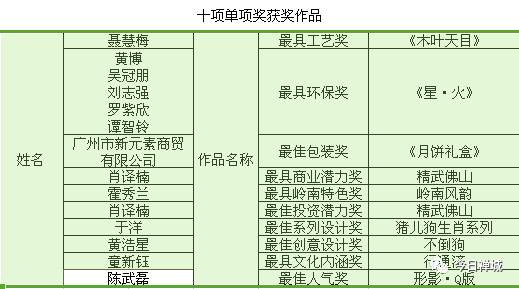 新澳門2025年開奘記錄,精細(xì)化計劃設(shè)計_Plus51.29.28