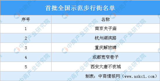 2025新澳門的資料大全,可靠解析評估_版位30.50.28