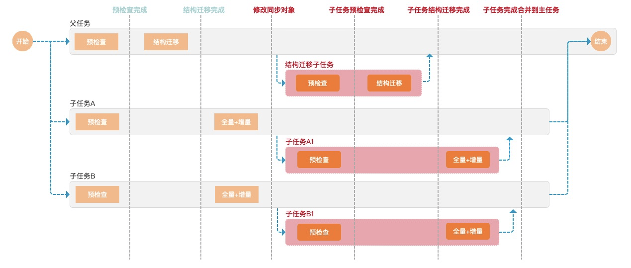 管家婆一獎一特一中,實踐數(shù)據(jù)解釋定義_高級款78.75.89