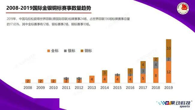 澳門2025最準(zhǔn)馬資料免費(fèi),數(shù)據(jù)整合策略解析_三版61.44.91