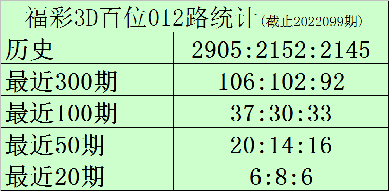 新澳門(mén)一碼一碼100準(zhǔn)確,快速解答計(jì)劃解析_錢(qián)包版27.29.31