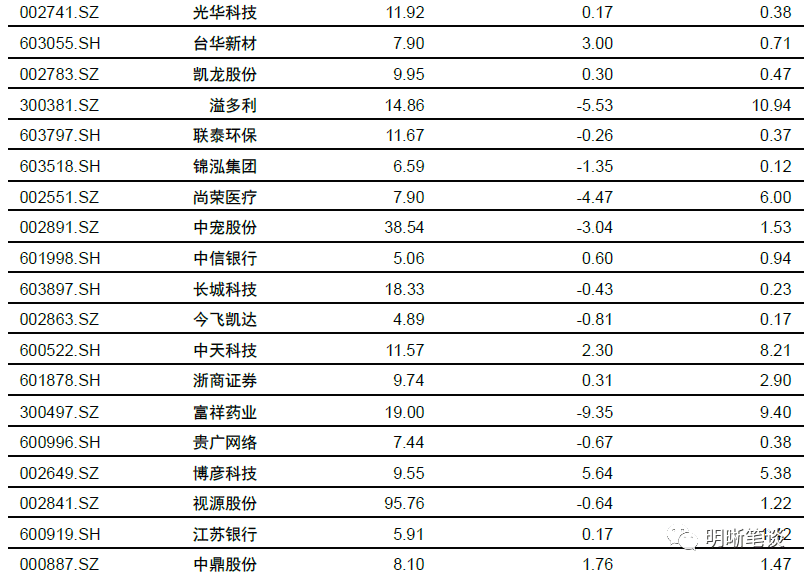 新奧天天免費資料單雙,重要性分析方法_縮版19.22.63