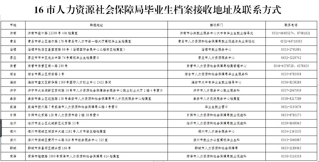 2025奧門精準(zhǔn)免費資料,現(xiàn)狀解析說明_鉑金版54.98.42