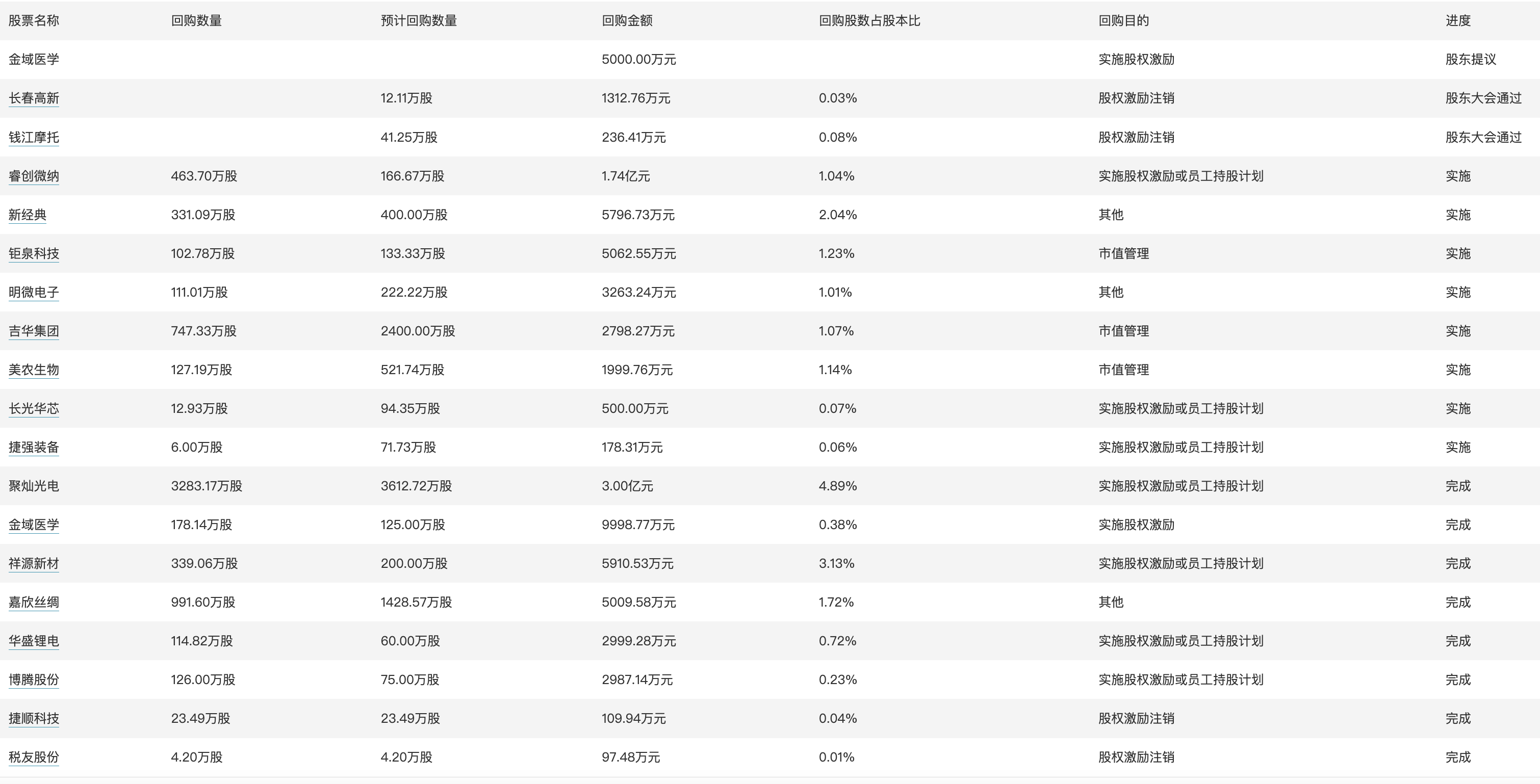 2025年2月10日 第59頁(yè)