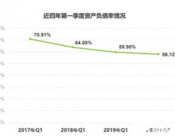 新奧股份(600803),可靠設(shè)計(jì)策略解析_專屬款75.41.91