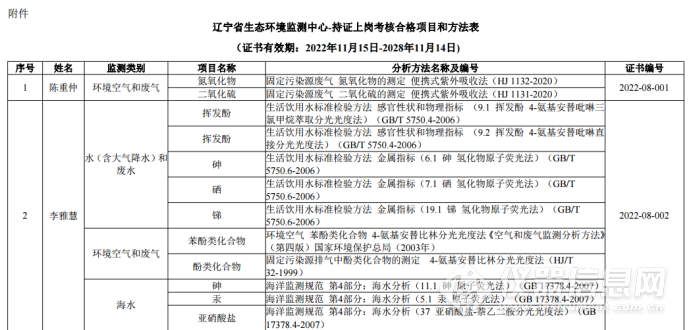 澳門六開獎結果2025開獎記錄表,實地驗證數(shù)據(jù)策略_標配版62.81.33