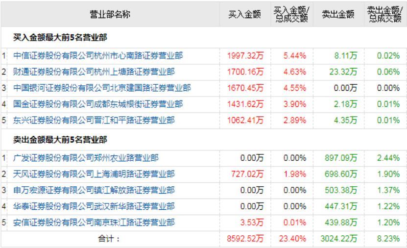 香港開馬開獎(jiǎng)2025年結(jié)果查詢,先進(jìn)技術(shù)執(zhí)行分析_DX版52.53.35