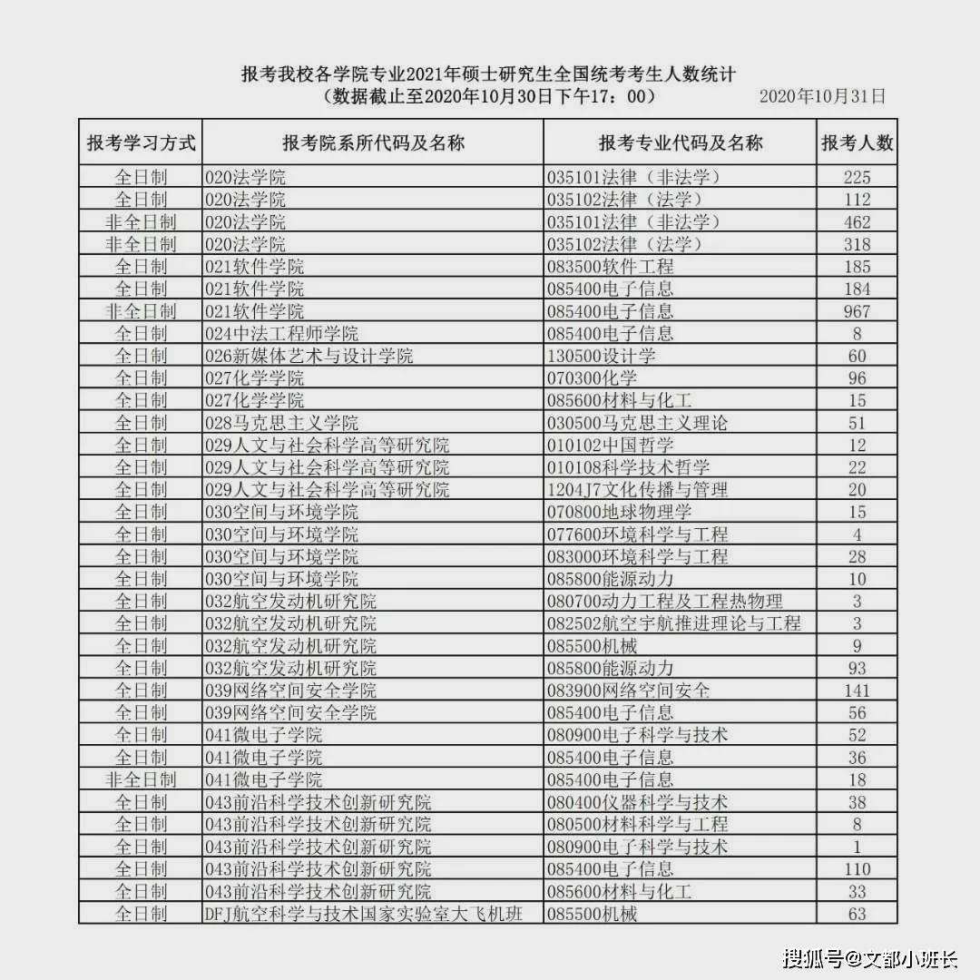 澳門2025年開獎(jiǎng)號(hào)碼查詢大全表格圖片,江蘇大學(xué)教師吐槽考核“一刀切”