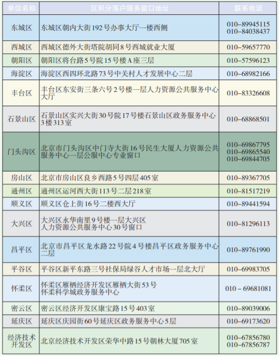 今晚澳門開獎結(jié)果開獎記錄表,北京大風(fēng)