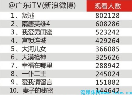 新澳門開獎號碼2025年開獎結(jié)果是什么呢視頻下載免費,湖南衛(wèi)視恭喜自己