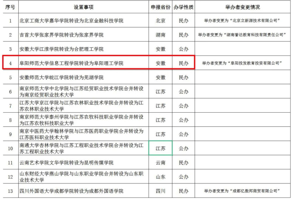 澳門碼今天出什,江西兩所高職院校擬合并升本