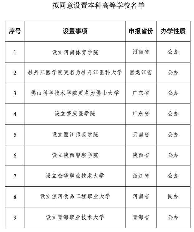 澳門(mén)六開(kāi)彩免費(fèi)資料網(wǎng)站大全,教育部擬同意設(shè)置14所學(xué)校