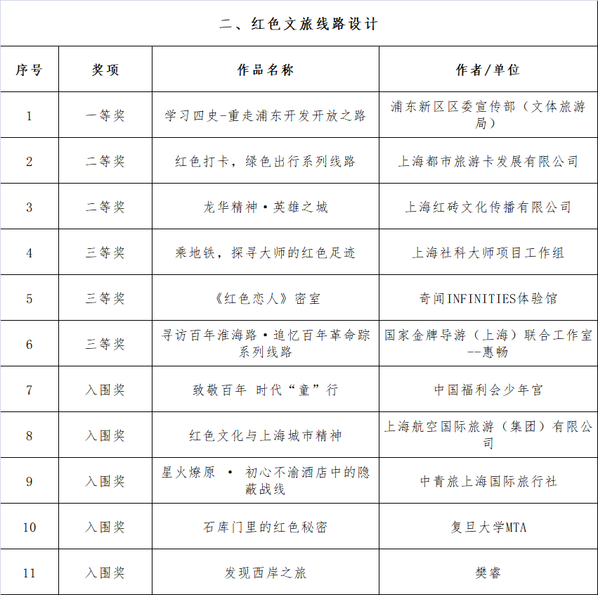 新奧集團公司文化介紹,上海一餐廳多人疑似食物中毒