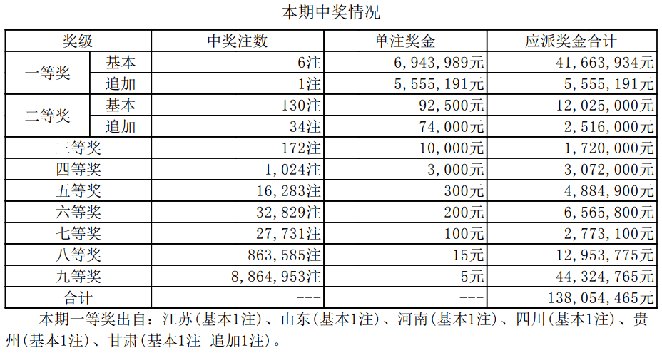 2025年新澳彩開獎(jiǎng)結(jié)果公布,高卿塵 談戀愛就是塌房