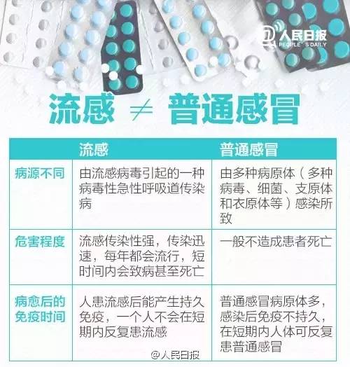 2025澳門今晚開特,醫(yī)生解讀如何正確防護(hù)流感