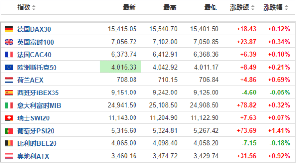 管家婆澳門開獎結果,滬指創(chuàng)近3個月以來新低