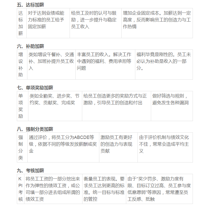 復(fù)式三中三公式表合集,劉強(qiáng)東官宣全員加薪