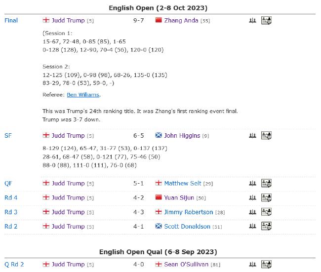 香港精準(zhǔn)肖一碼100%準(zhǔn)確,特魯姆普說德國大師賽地位不配聲譽