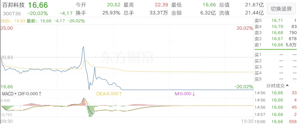 長沙新奧集團電話號碼查詢,四大原因?qū)е翧股回調(diào)