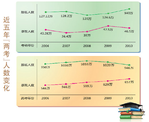 香港2025澳門六合資料,考研人數(shù)已連續(xù)兩年下降