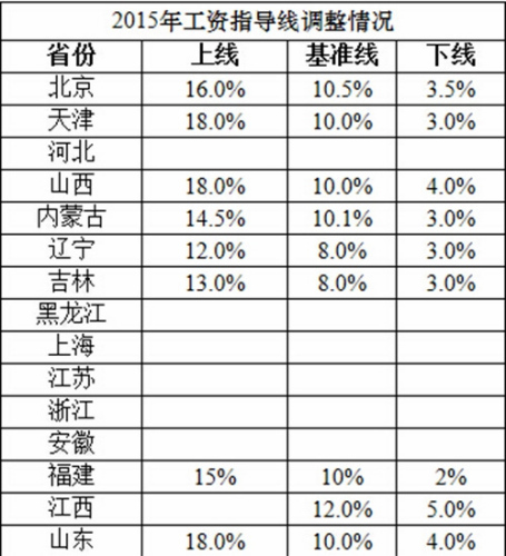 2025免費澳門碼資料,12省份公布2025年經(jīng)濟(jì)目標(biāo)