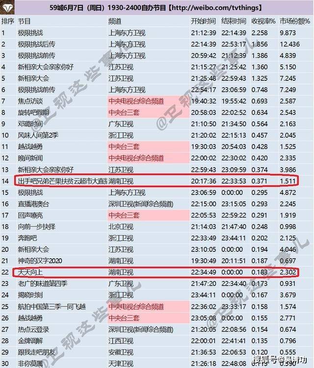 新澳天天開獎(jiǎng)資料大全最新54期開獎(jiǎng)結(jié)果下載安裝,成都一家族連續(xù)5年自辦“春晚”