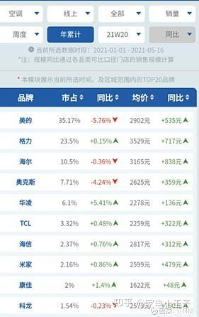 澳門神機(jī)網(wǎng)開獎(jiǎng)號(hào)碼直播,本田1月在華銷量跌31.8%