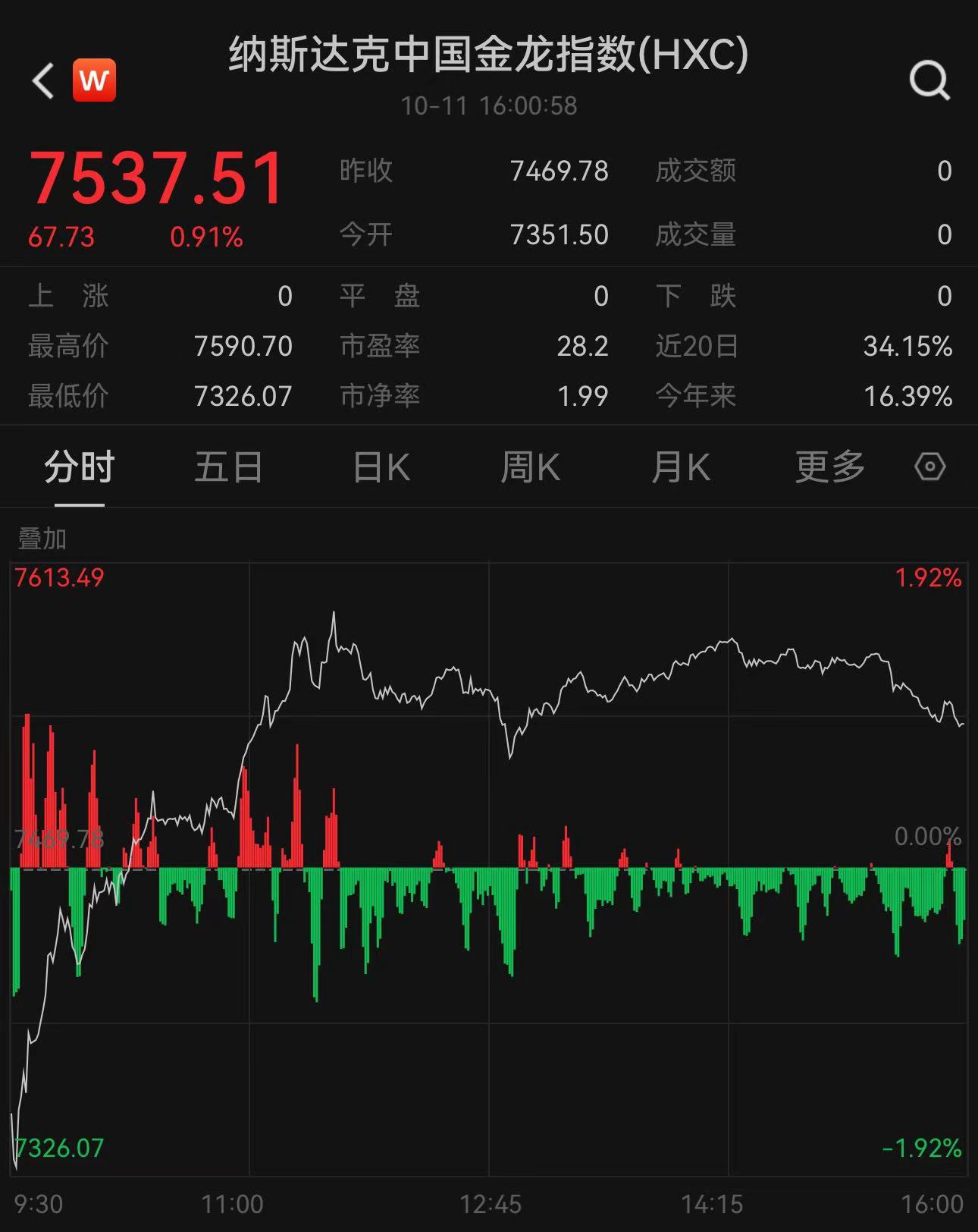 今日特馬開(kāi)什么號(hào)碼,美股中概股集體走強(qiáng)迎新年