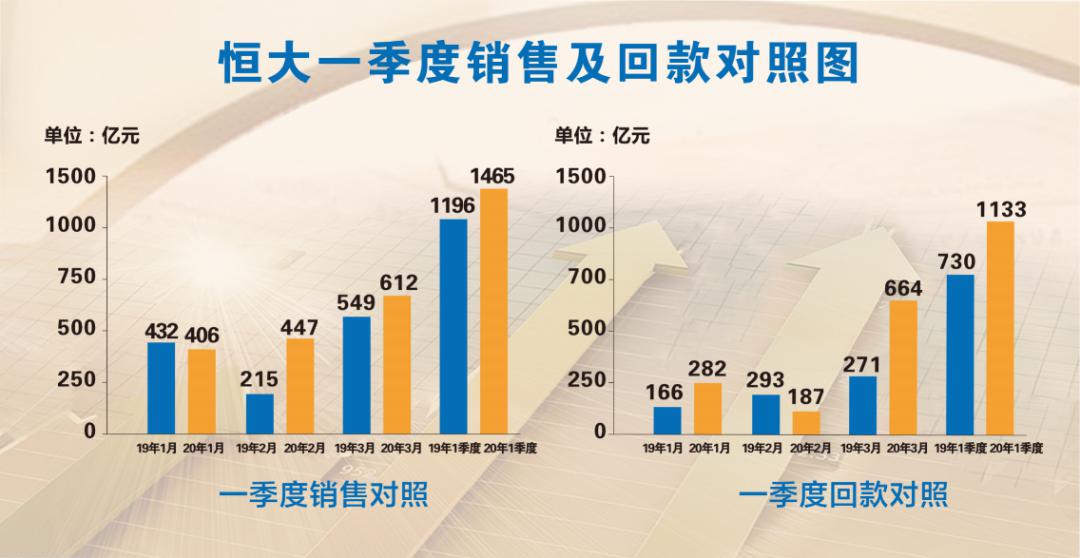 2025年新澳門精準免費大全49771,恒大債權(quán)將被拍賣