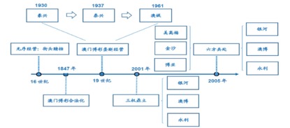 2025澳門資料正版全年免費(fèi)2025年,《哪吒2》距全球影史票房榜1還差百億