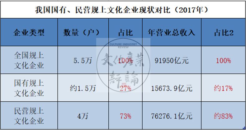 香港最快掛牌網(wǎng)站是什么,去年文化企業(yè)營(yíng)業(yè)收入增長(zhǎng)6.0%