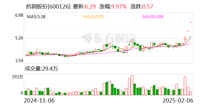 老版澳門資料大全免費(fèi),DeepSeek概念股集體大漲