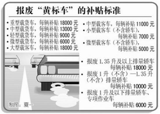 澳門碼表2025,2025汽車以舊換新政策保姆級解讀