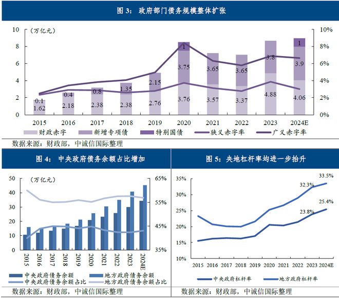 新澳門正版資料免費圖大全,誰支撐起2024中國GDP這5%的增長